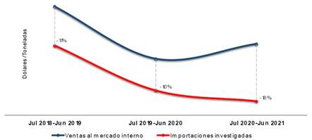 Gráfico, Gráfico de líneas

Descripción generada automáticamente