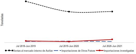 Imagen que contiene Diagrama

Descripción generada automáticamente