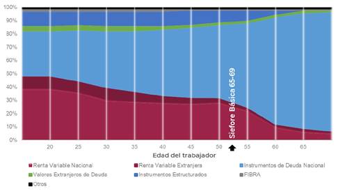 Gráfico, Gráfico de barras, Histograma

Descripción generada automáticamente