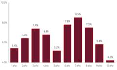 Gráfico, Gráfico de barras

Descripción generada automáticamente