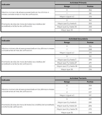 Tabla

Descripción generada automáticamente