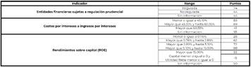 Tabla

Descripción generada automáticamente