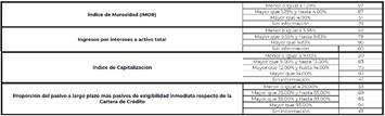 Tabla

Descripción generada automáticamente