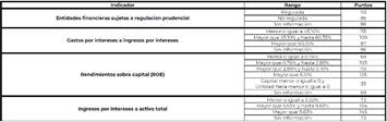 Tabla

Descripción generada automáticamente