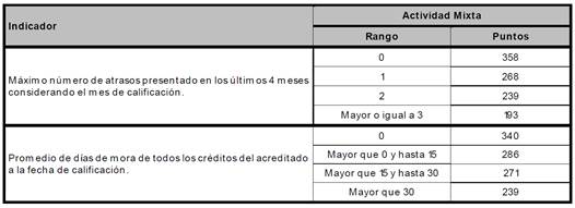 Tabla

Descripción generada automáticamente con confianza media