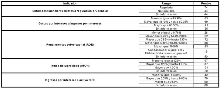 Tabla

Descripción generada automáticamente