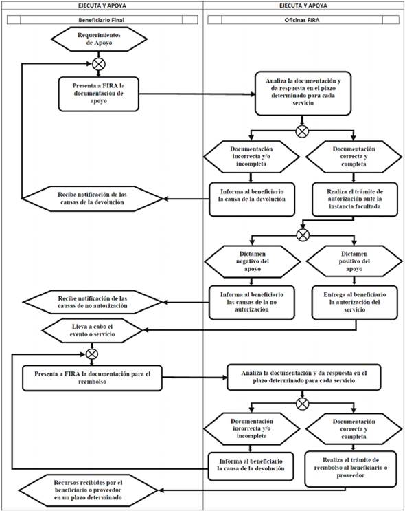 Diagrama

Descripción generada automáticamente