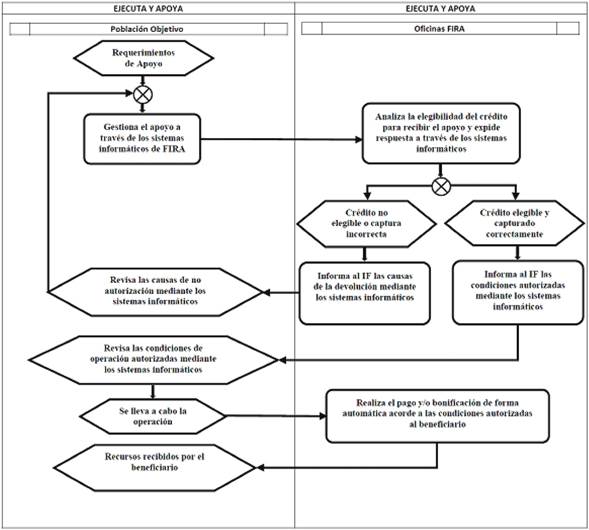 Diagrama

Descripción generada automáticamente