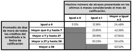 Tabla

Descripción generada automáticamente