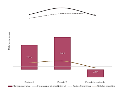 Gráfico

Descripción generada automáticamente